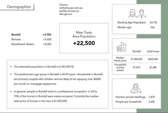 Riviera Plaza, 4 Panitz Street Sorrento QLD 4217 - Image 8