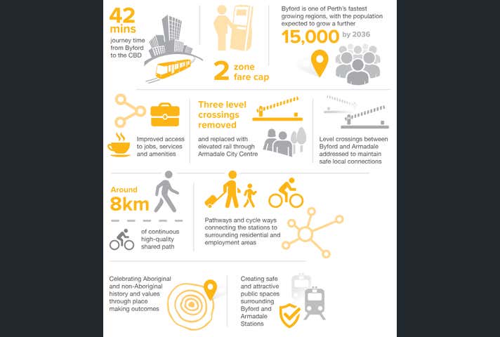 Byford Childcare Investment, 2 Walters Road Byford WA 6122 - Image 32